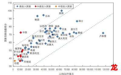 世界十大经济体-世界十大经济体&无删减-世界十大经济体全文阅读